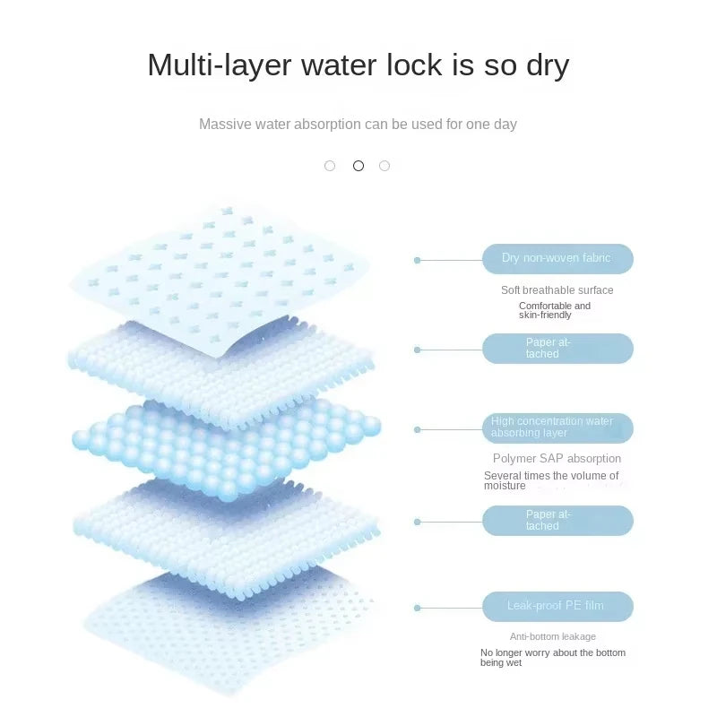 Pads Absorbent Odor-Control