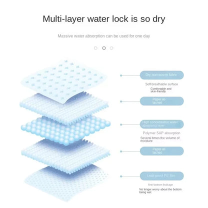 Pads Absorbent Odor-Control