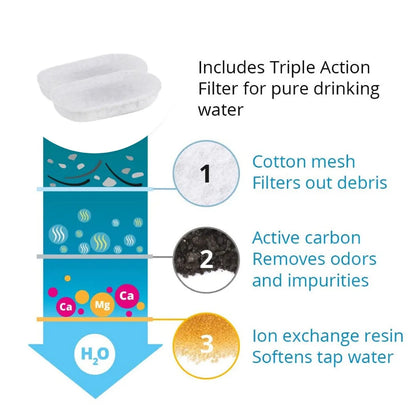 3.2L Stainless Steel Auto Pet Water Feeder.